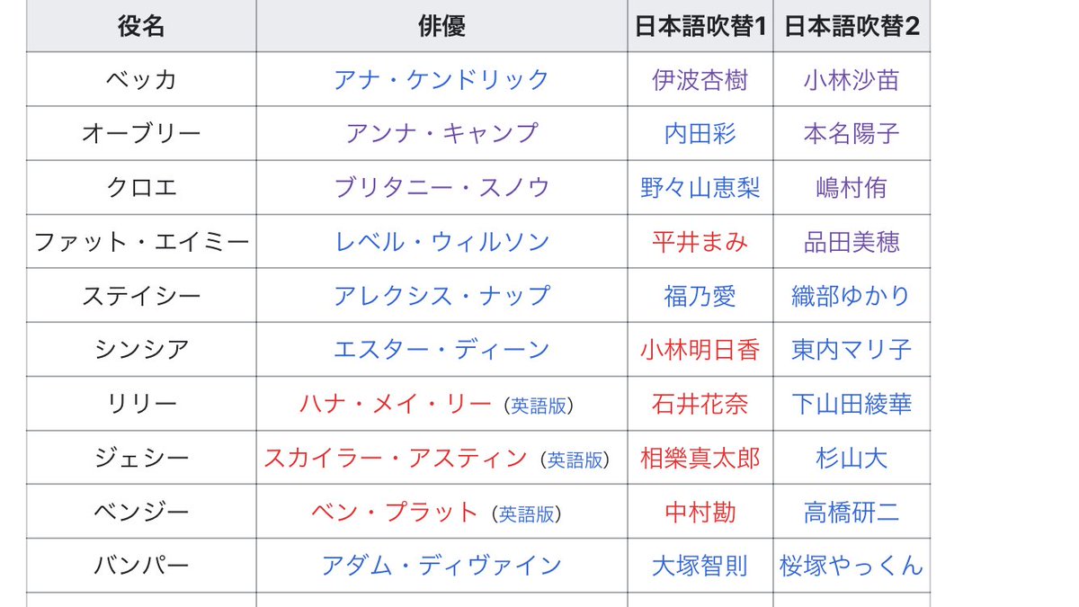 奥村めい 映画 ピッチ パーフェクト 吹き替えがラブライブ版とプリキュア版がある アマプラのはプリキュア版だった 上からキュアテンダー キュアブラック キュアフローラ