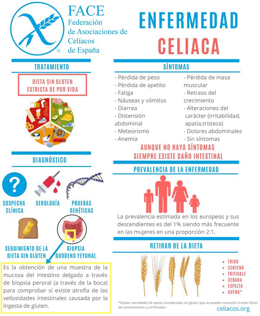 Today is #CeliacAwareness day. 
Let’s pay attention and save lives.
Hoy es día de #ConcienciadelaCeliaquía 
¡Hagamos conciencia y salvemos vidas!
Es un honor ser el portavoz de @BeyondCeliac #TogetherforaCure