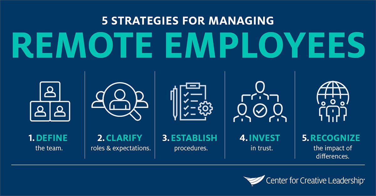 CCLdotORG's tweet photo. Ready to lead more effectively from a distance? https://t.co/Zti8IIs5RU #leadership #WFH #covid19 #management https://t.co/QjRdW68cqX