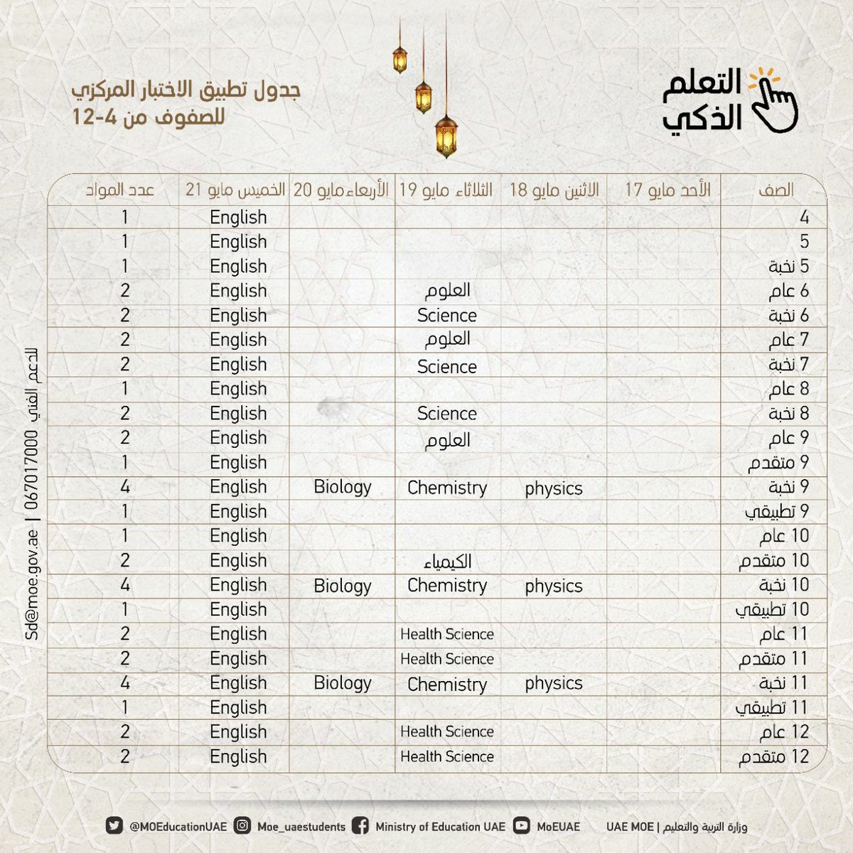 اختبارات المركزيه