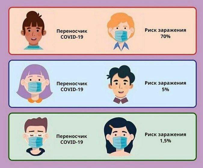 Наглядно