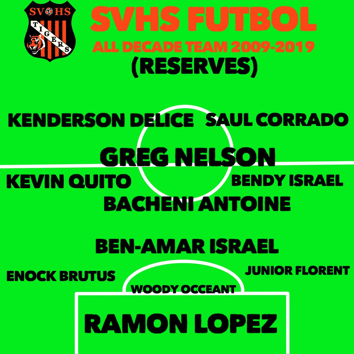S.V. Athletics (@svhstigers) on Twitter photo SV FĂștbol All Decade Team...lots of talent weâve had over the years, difficult to only put 22 out there...Wow what a team this would be if we had them together on the same HS field...luckily we can see a lot of these guys playing club together w/<a href="/Coach_nelson17/">Greg Nelson</a> & the SV Legends! SV FĂștbol All Decade Team...lots of talent weâve had over the years, difficult to only put 22 out there...Wow what a team this would be if we had them together on the same HS field...luckily we can see a lot of these guys playing club together w/<a href="/Coach_nelson17/">Greg Nelson</a> & the SV Legends!