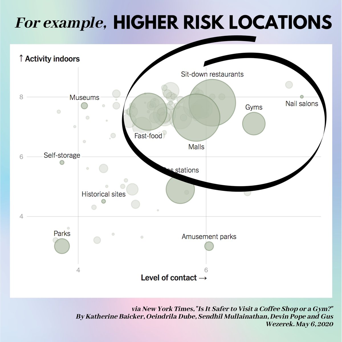 Some higher risk locations include malls, gyms, fast food chains, and nail salons