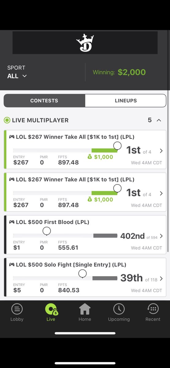 DFSChris12's tweet photo. I know I had a good deal of followers and fell off of sports betting for a bit with school, but I promise as soon as sports pick back up, I will be back at it. I’ve recently gotten into DK for Esports and have won 32X my initial buy in since April 7th and will be including that. https://t.co/U3PbEKV5UV