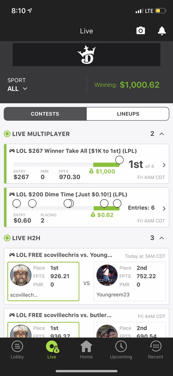 DFSChris12's tweet photo. I know I had a good deal of followers and fell off of sports betting for a bit with school, but I promise as soon as sports pick back up, I will be back at it. I’ve recently gotten into DK for Esports and have won 32X my initial buy in since April 7th and will be including that. https://t.co/U3PbEKV5UV