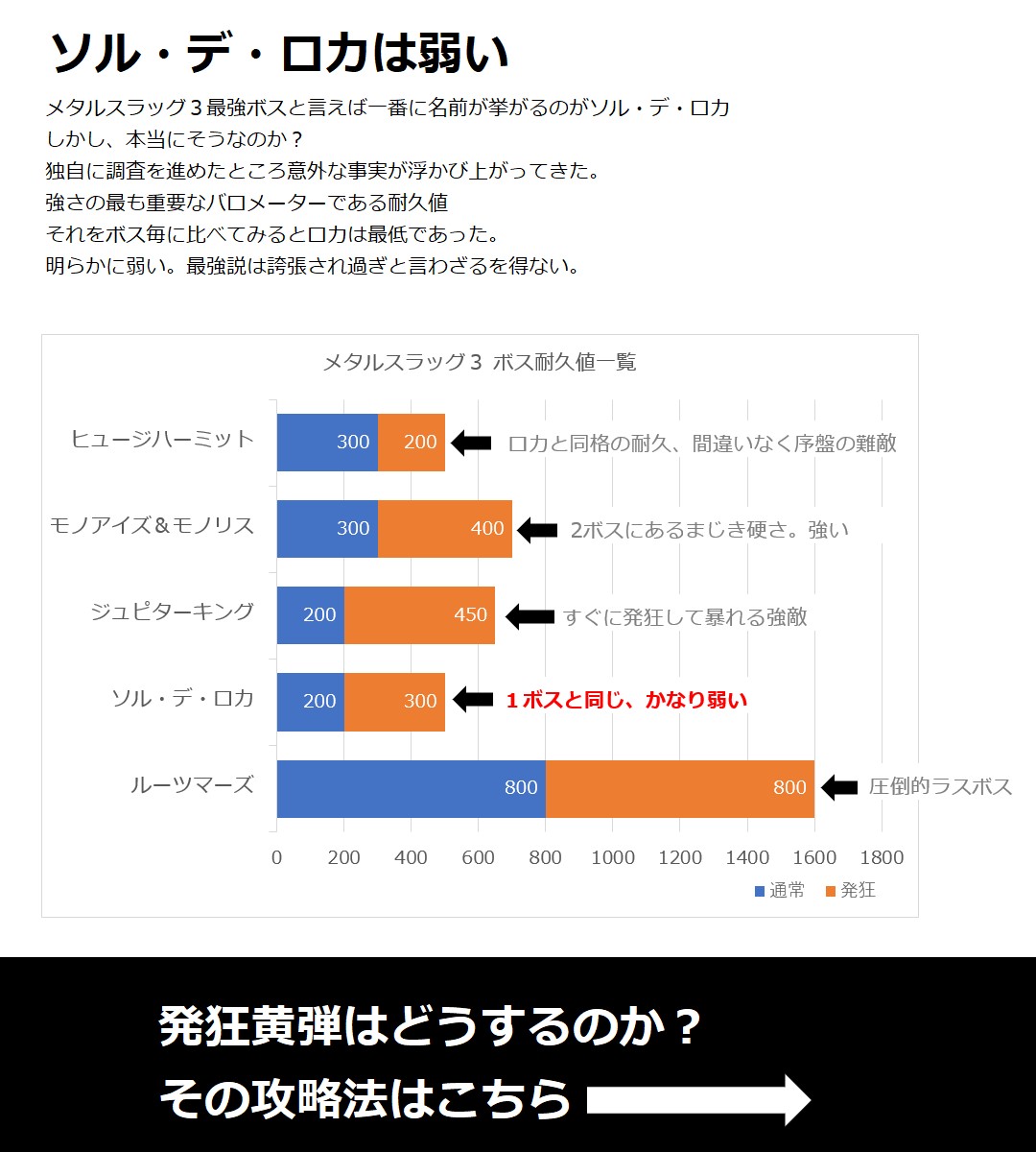 アカイライ メタルスラッグ3 最凶最悪のボス ソル デ ロカ の攻略法を特別に期間限定で無料公開します