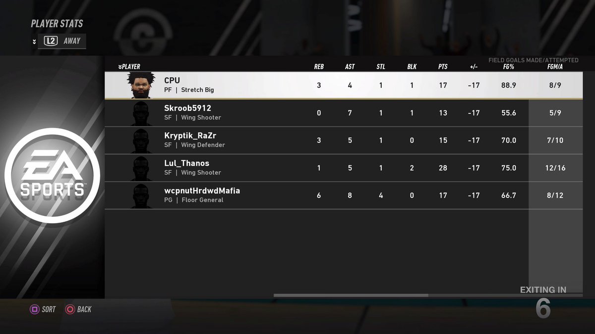 GlobalLiveBL's tweet photo. @MUNightmares 🔥 extend their win streak to 8, and end @HardwoodMafia 🧥 7 game run, 107-90.
MUN now 8-0. HWM, 7-2.

#GlobalLiveBasketballLeague
#GLBL
#NBALIVECOMMUNITY
#NBALIVE19
#EASPORTS
#eSports https://t.co/vwZCH3hdod