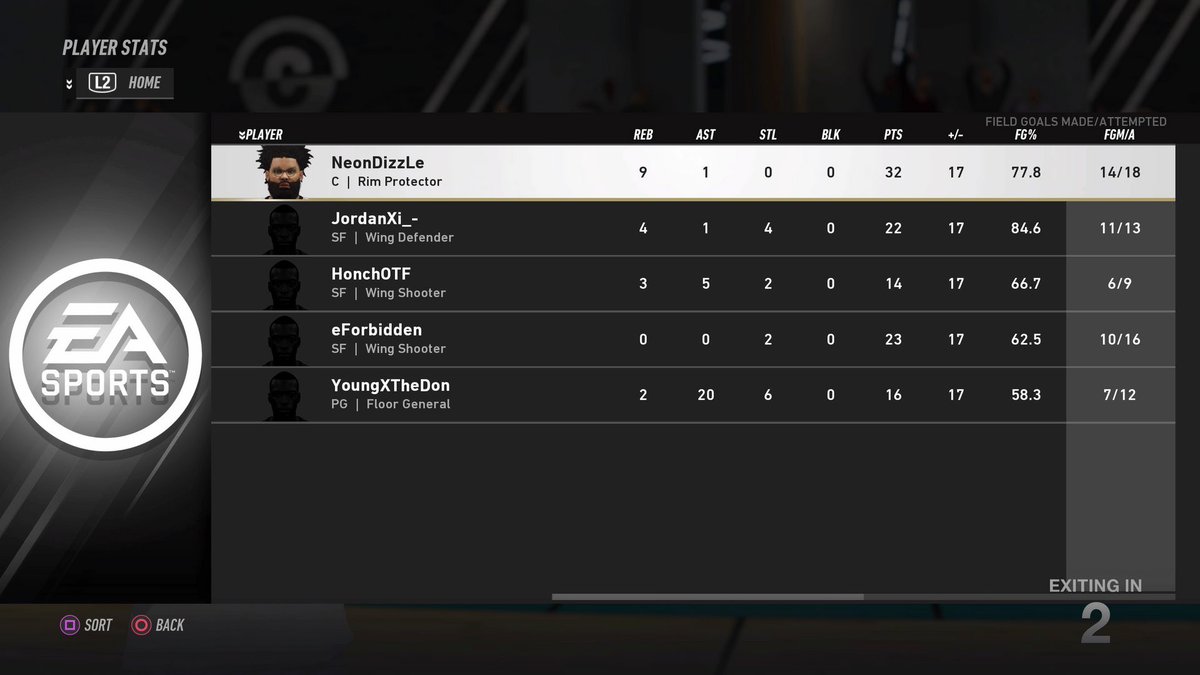 GlobalLiveBL's tweet photo. @MUNightmares 🔥 extend their win streak to 8, and end @HardwoodMafia 🧥 7 game run, 107-90.
MUN now 8-0. HWM, 7-2.

#GlobalLiveBasketballLeague
#GLBL
#NBALIVECOMMUNITY
#NBALIVE19
#EASPORTS
#eSports https://t.co/vwZCH3hdod