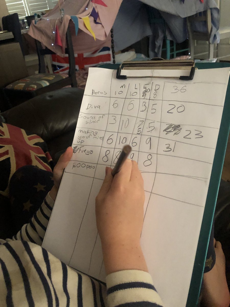 Kids scoring #Eurovision2020 #ComeTogether <a href="/bbceurovision/">BBC Eurovision</a> 💕