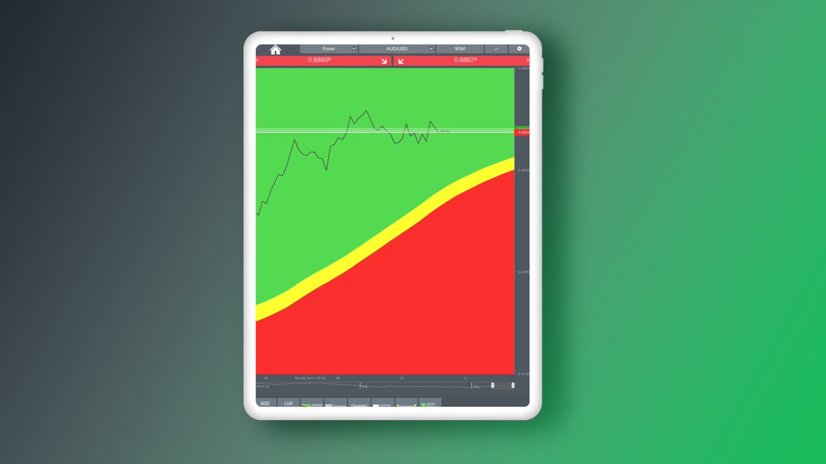 PremiereTrade's tweet photo. Have you tried using the Wizard on ipad? Get the most out of your mobile trading with easy to use charts on a big screen on the go! 📈
•
•
•
•
•
#tradeforex #forexplatform #tradingforexonline #forexanalysis #forexprofits #tradingsoftware #mobiletrading #trade #forex https://t.co/2MOjNBbXAV