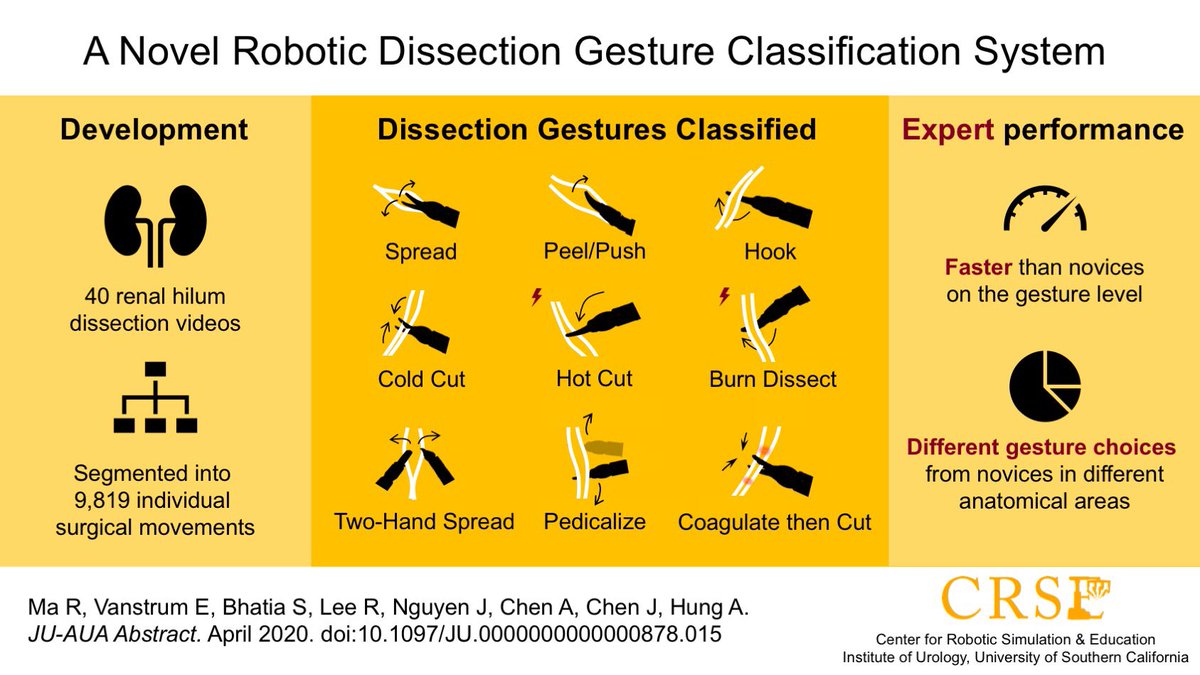 Andrew J. Hung, MD, FACS tweet media
