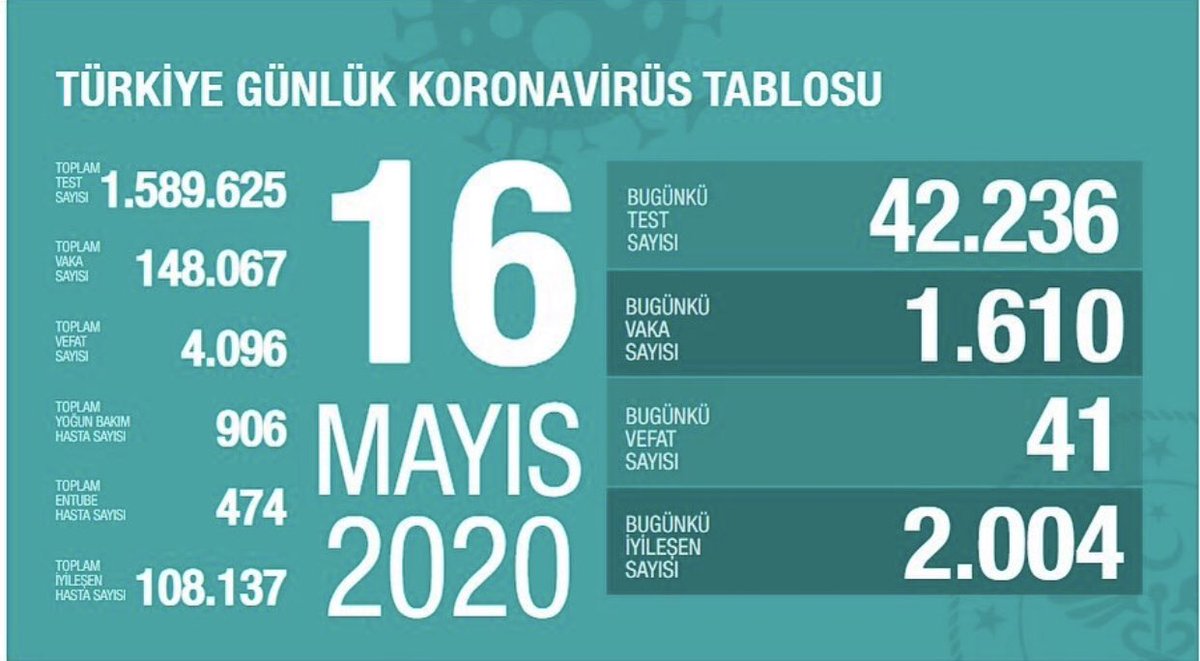 Lütfen Evde Kalın 
Please Stay Home
İşi Olmayan Çıkmasın 
<a href="/drfahrettinkoca/">Dr. Fahrettin Koca</a> 
<a href="/saglikbakanligi/">T.C. Sağlık Bakanlığı</a> 
Ne Kadar Teşekkür Etsek Az 
🇹🇷