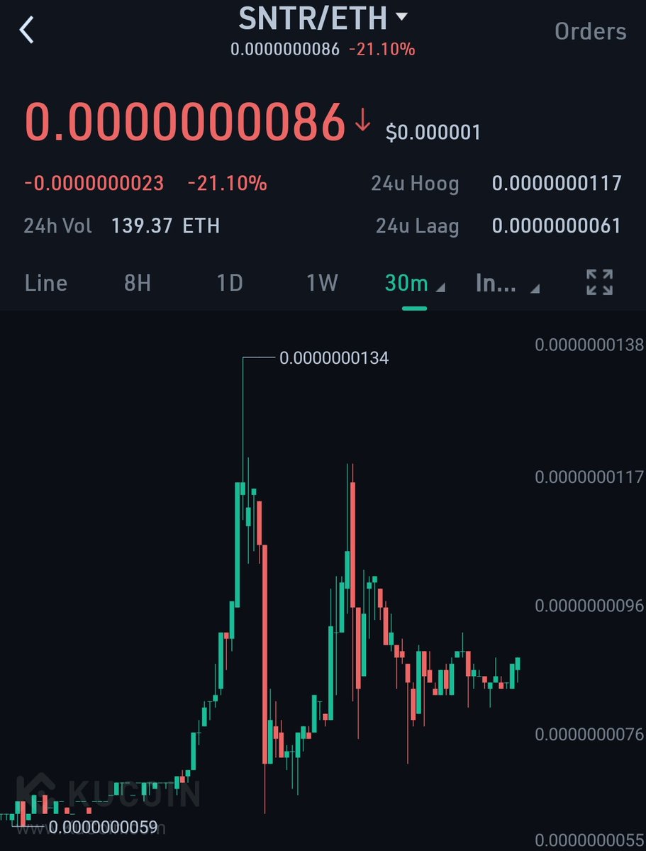 Buy SNTR @ kucoin 

Current 0.0000000086ETH

Target 0.0000001000ETH

Buy now and HODL before it's to late

Retweet &amp; Like &amp; win 0.01BTC

$sntr $eth $etc $etn $bch $dash $zec $xmr $xzc $vet $usdt
#bitcoin #sntr #Ethereum #Crypto #cryptocurrency #giveaway #Airdrop #altcoin #btc