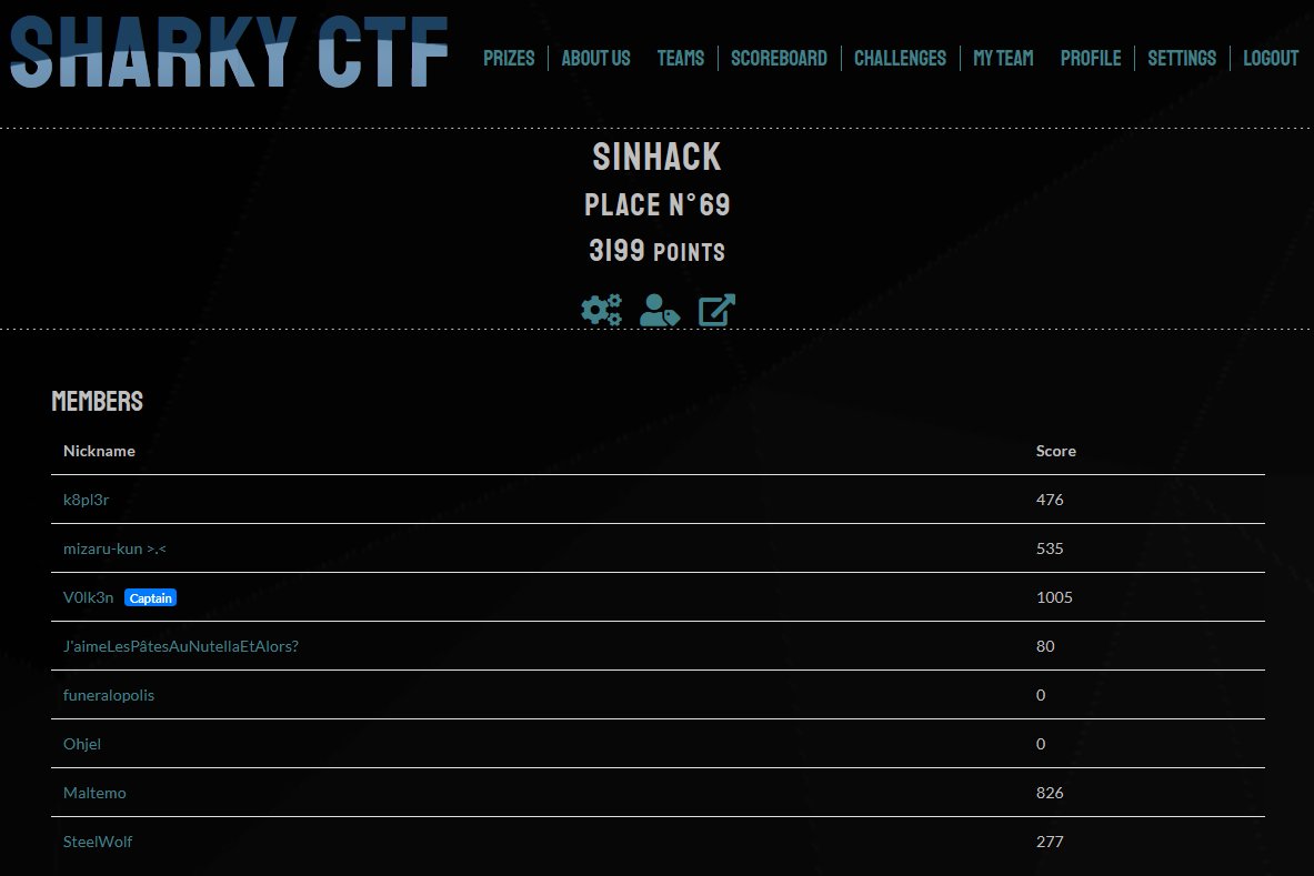 SinHack reached the 69 place at the #SharkyCTF! A lot of fun.

You can find our writeup here : sinhack.blog/writeup/#Shark…

<a href="/SharkyCTF/">SharkyCTF</a> #CTF #CyberSecurity #Infosec #ITSecurity