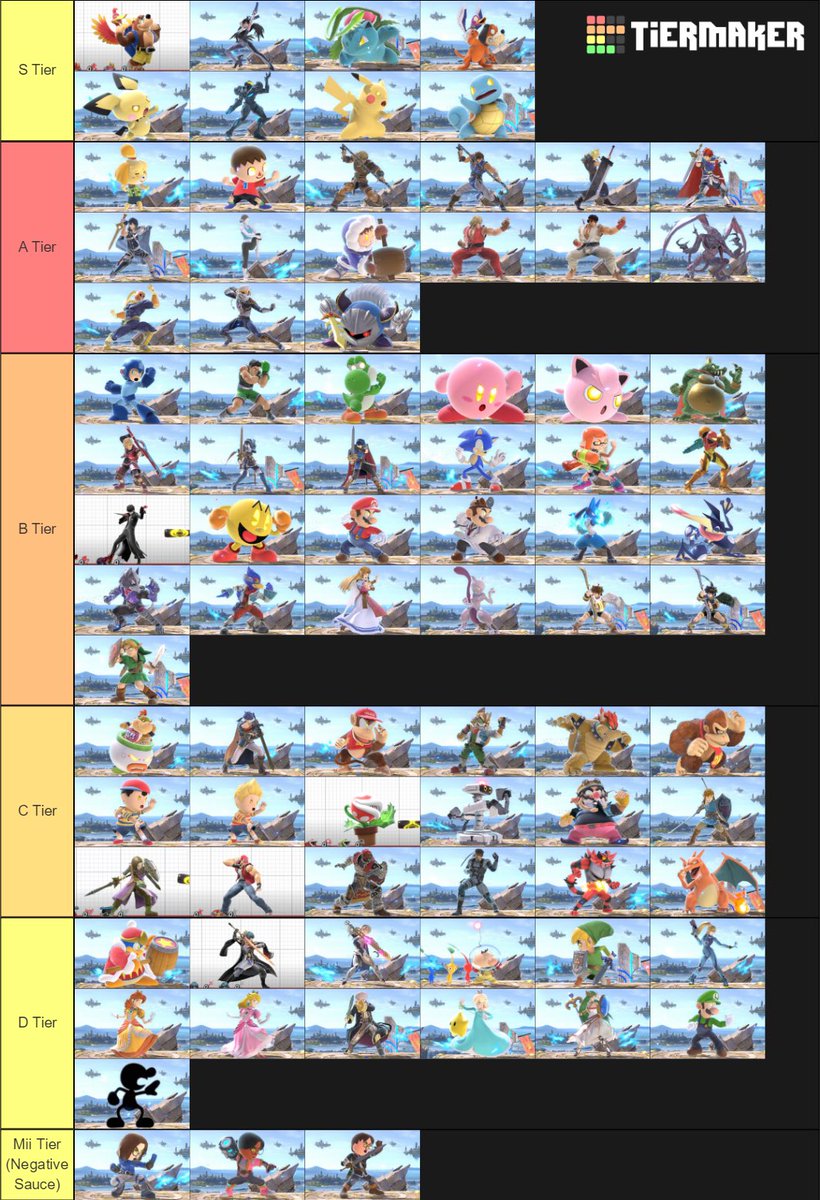 The definitive and ordered tier list for parry poses.