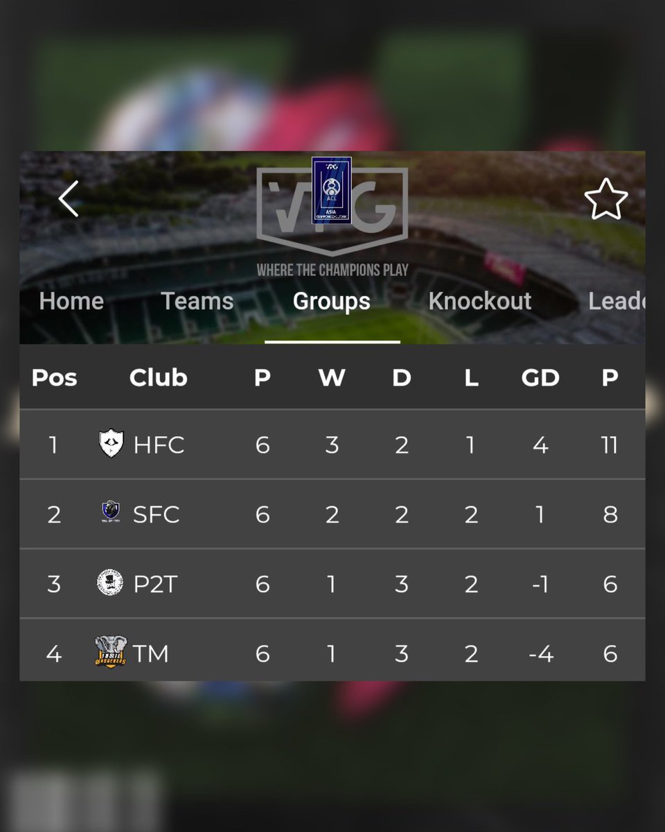 Howler_FC's tweet photo. Onto the next one! 🐺❤️
⠀⠀
#Howler #VPG #ACL #ChampionsLeague #Fifa20 #ProClubs https://t.co/AYd1b5ofvZ