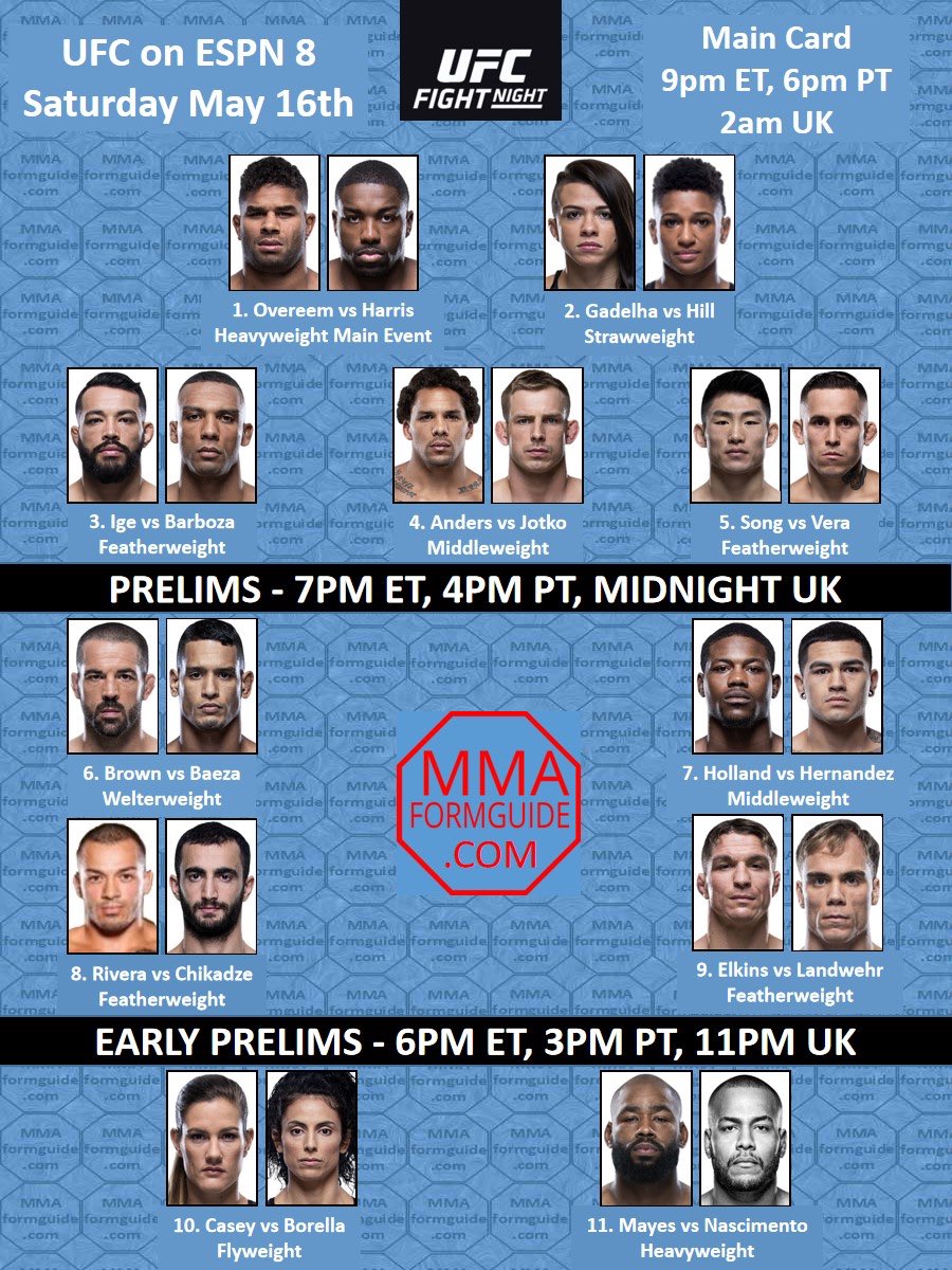 wager317's tweet photo. Fight Night 172 Plays @MMAFormGuide https://t.co/fDDrWYlUjF