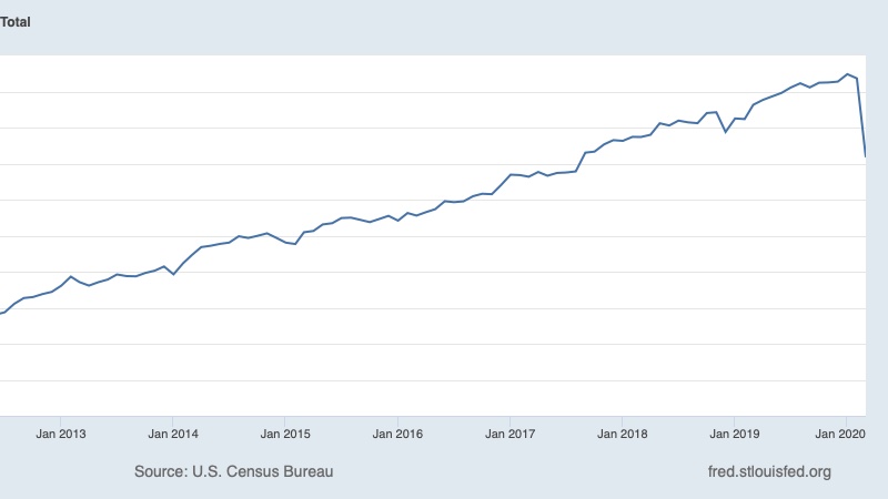 Nominal spending has fallen sharply. Should we think of this as demand or supply?Partly it is demand: some have seen their incomes fall, many more have seen their expected incomes and/or wealth fall, precautionary savings is up, all of this causes a reduction in spending.