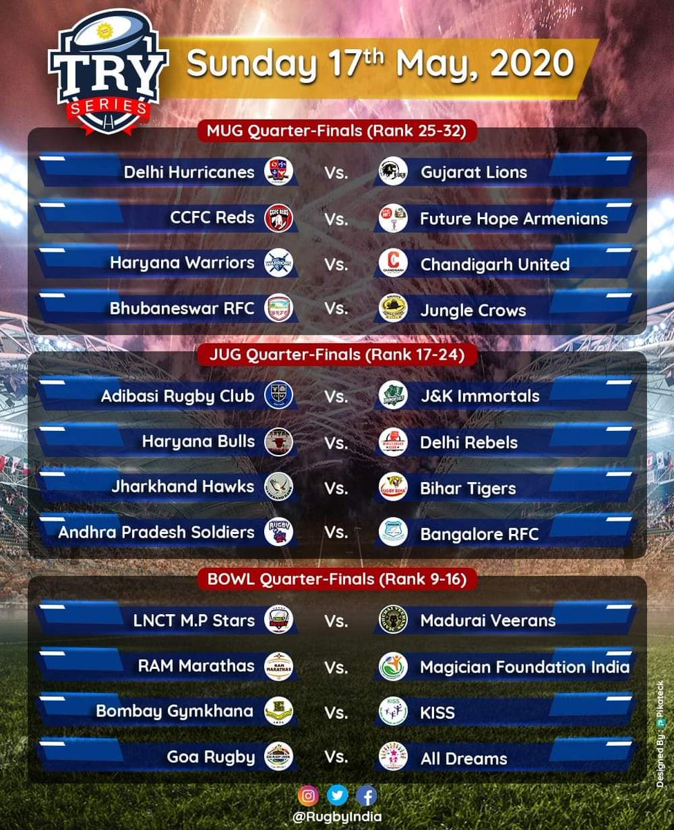 acefoundationIN's tweet photo. Here is the line up for @RugbyIndia #TRYSeries Placing Quarter Finals. Our best wishes to all teams. Do not forget to tune at 12 noon today to vote for your teams &amp; it will remain open till next 24 hrs.
#WeAreChampions #WeAreTogether #PlayTogether #PlayRugby #StayHome #StaySafe https://t.co/IGQmBUSBgk