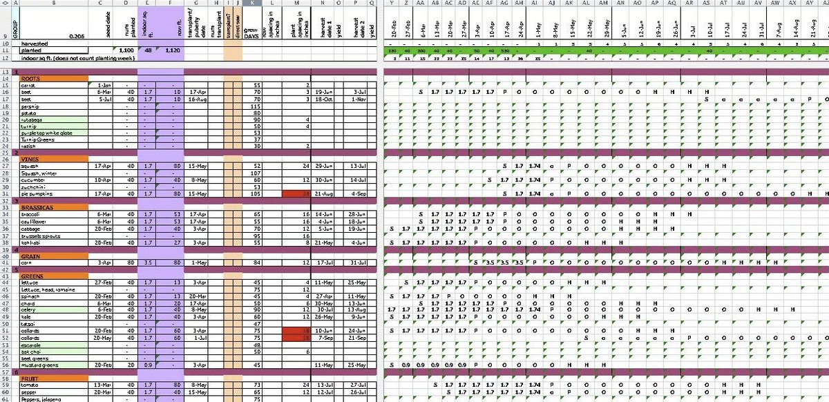 Forexyard spreadsheets Forexyard spreadsheets non betting poker