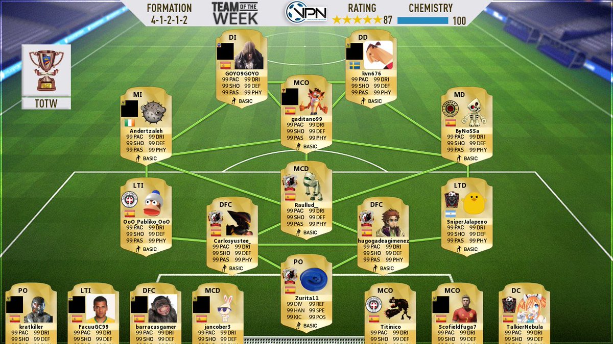 LaUltimaHorah's tweet photo. ⭐️#TOTW4 de @VPN_SPAIN ⭐️
@zKevin21 🛶
@Scofieldfuga87 📏
#Barracus 🔒
@Miguelpb991 🤽🏼♂️
@Andertzale 🔯
@jancober3 👶🏿
https://t.co/WiaMwvKyfi… https://t.co/iW98vPyPRZ