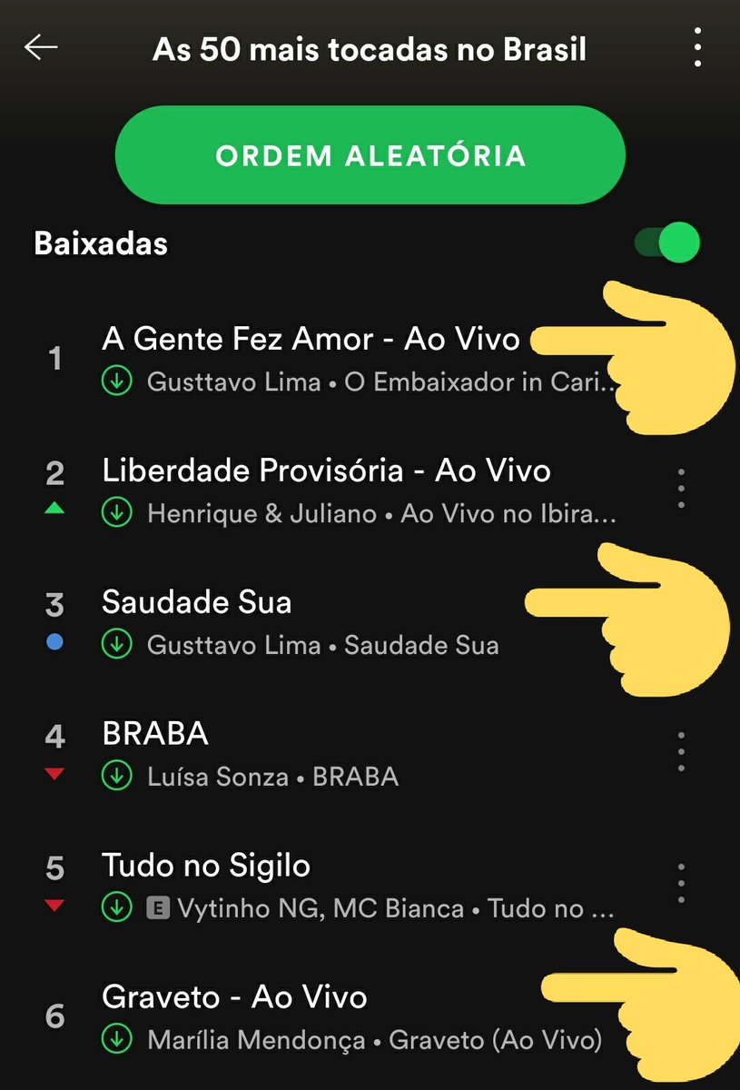 rodrigo ortega on X: Gusttavo Lima tem hoje 2 músicas no top 3 do Spotify  Brasil, A gente faz amor e a nova Saudade Sua. São 4 dele no top 50. Marília