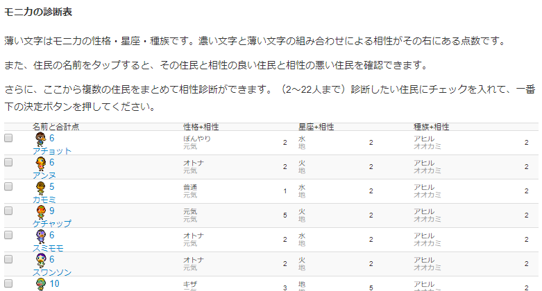 あつ森 相性のいい住民 あつ森についてなのですが、