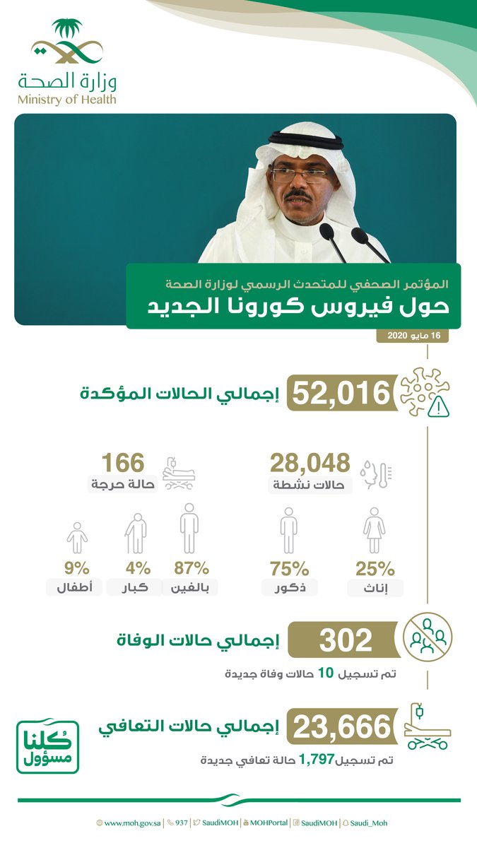 وزارة الصحة السعودية tweet media