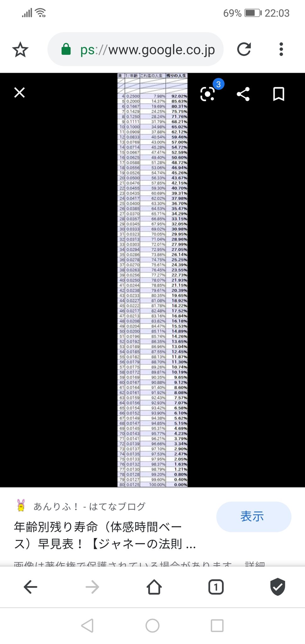 Muxko 年齢によって体感時間が変わるジャネーの法則から行くと 32歳は人生の7割が終わってるらしい 俺は半分じじいだ T Co Iwkkc7aynq Twitter Muxko 年齢によって体感時間が変わるジャネーの法則から行くと 32歳は人生の7割が終わってるらしい 俺は半分じじいだ T Co Iwkkc7aynq Twitter