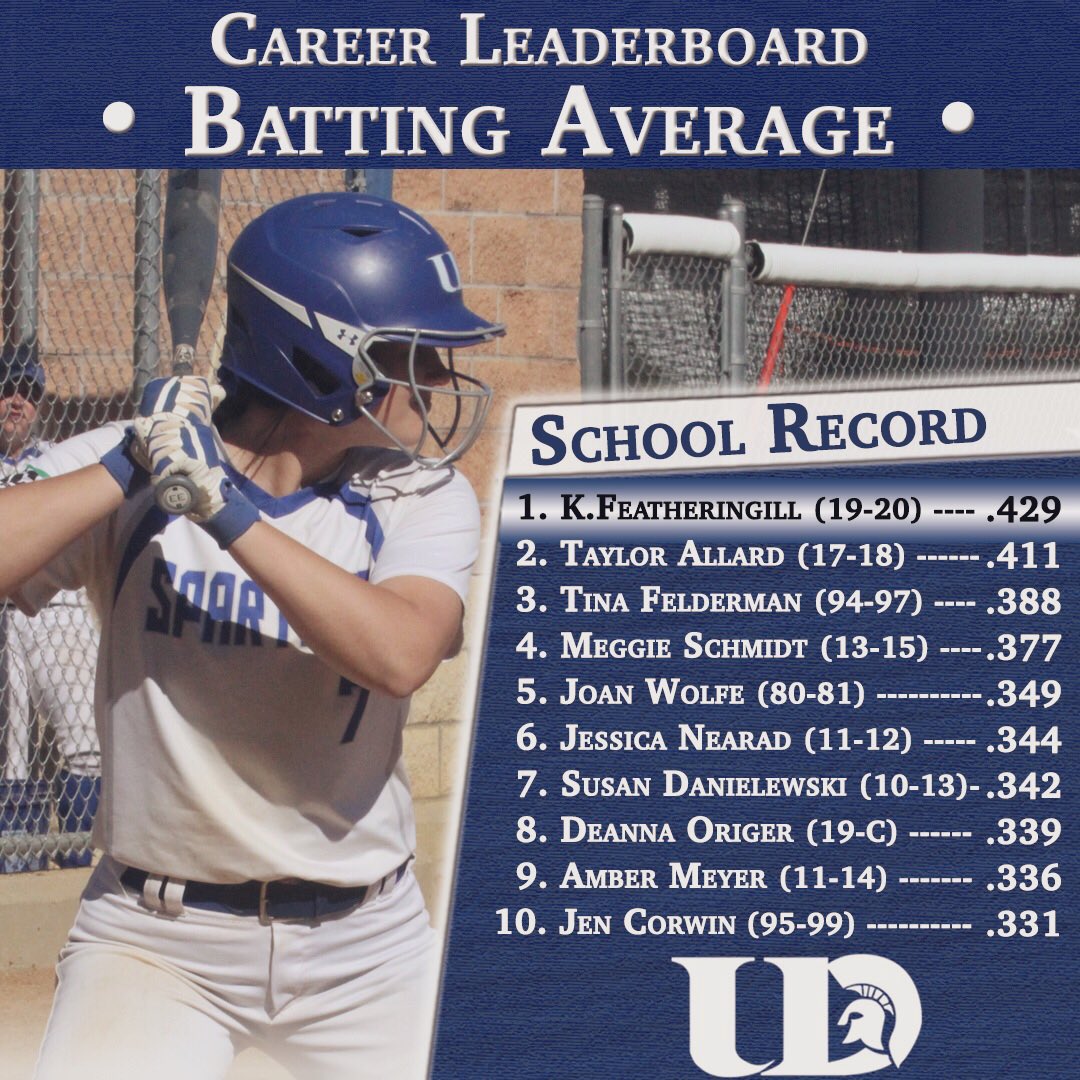 UDubuqueStats's tweet photo. Congratulations to all 281 Spartans that earned their undergraduate degree today! 

These four graduates finished their senior seasons by setting new school records.

#2020UDGrad https://t.co/gI6ELVJjuG
