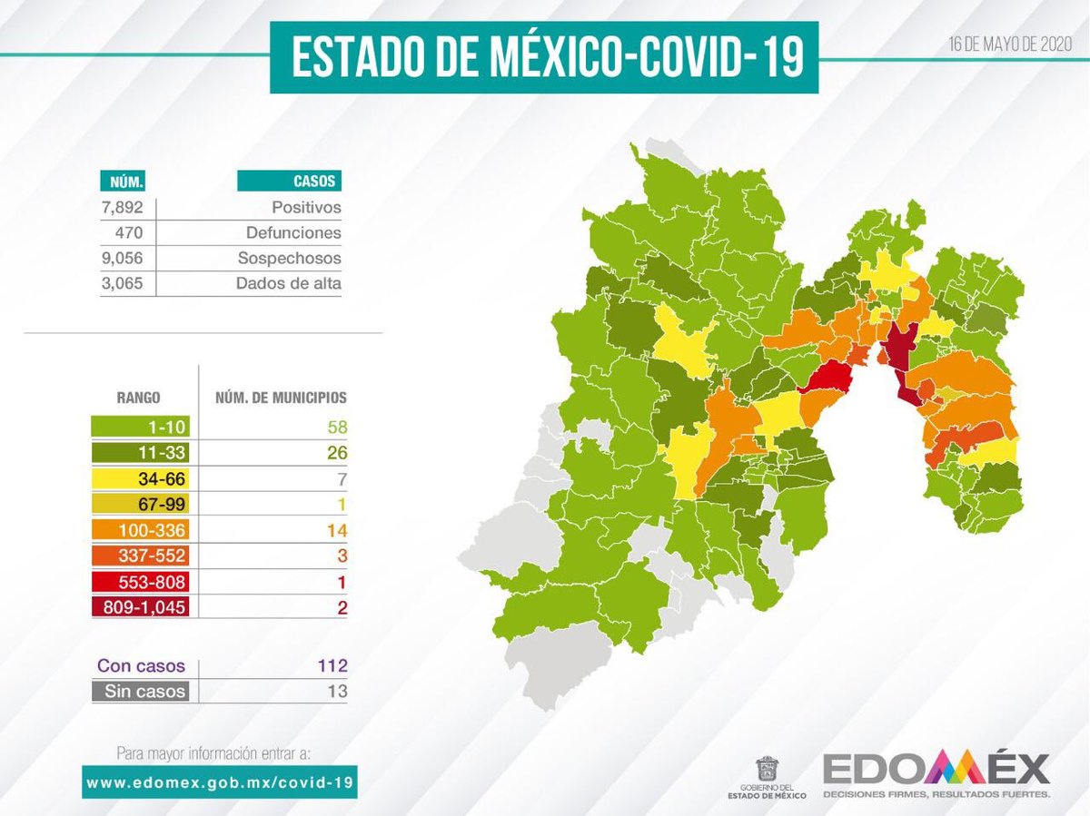 Reporte #Covid_19mx en el #Edoméx.