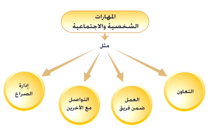 بحث عن المهارات الشخصية والاجتماعية 