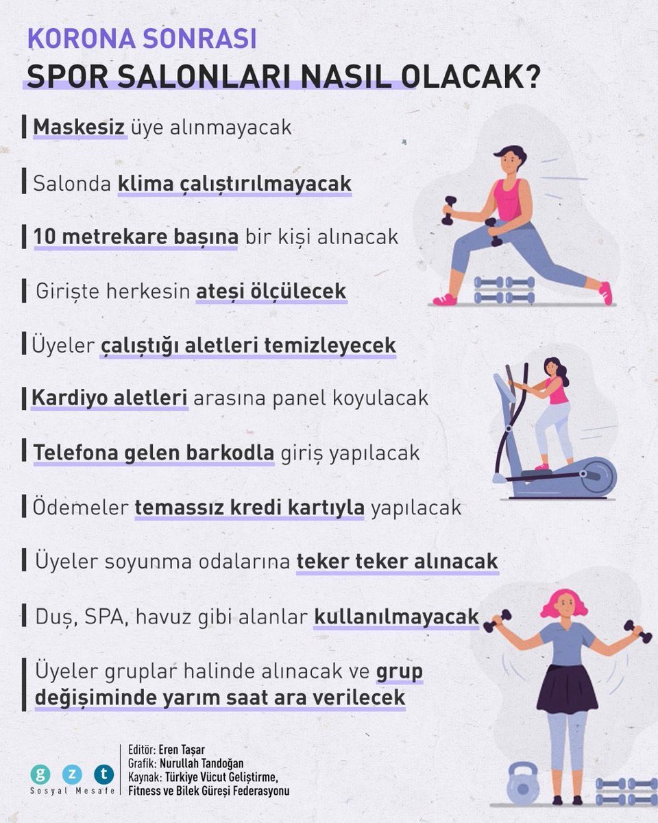 Spor salonu üyeliğimi iptal edip eve spor ekipmanları almanın zamanı gelmiş. Bu şartlarda kaç kişi spor salonlarına gidecek bakalım🤔