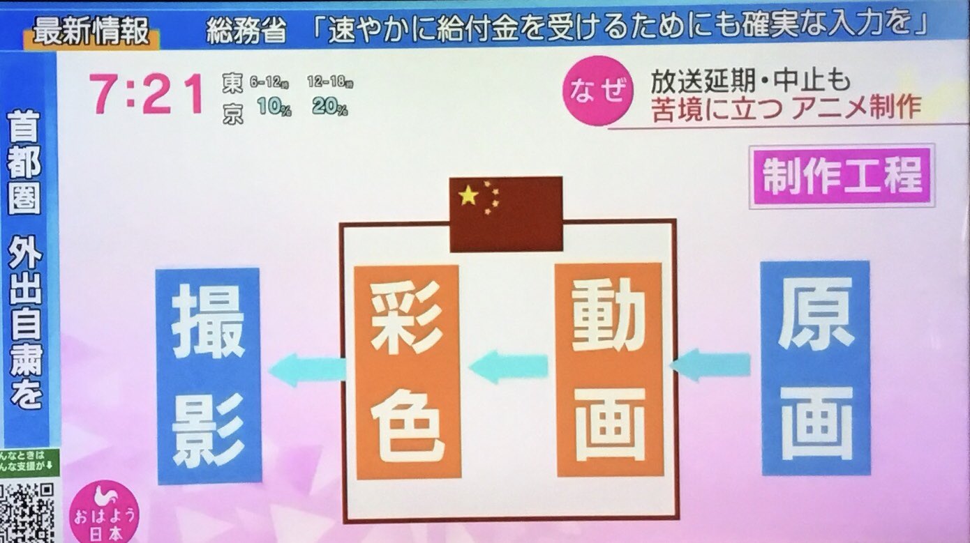 ミスターk アニメ ラブライブ の新シリーズに中国系のキャラが出るってことで一部騒がしいけど 今や日本のアニメの作業工程 の1 3は中国で行われてるんだよね 多くのアニメが放送延期 中止されてるのはそういうこと アニメオタクには排外的な人が多い
