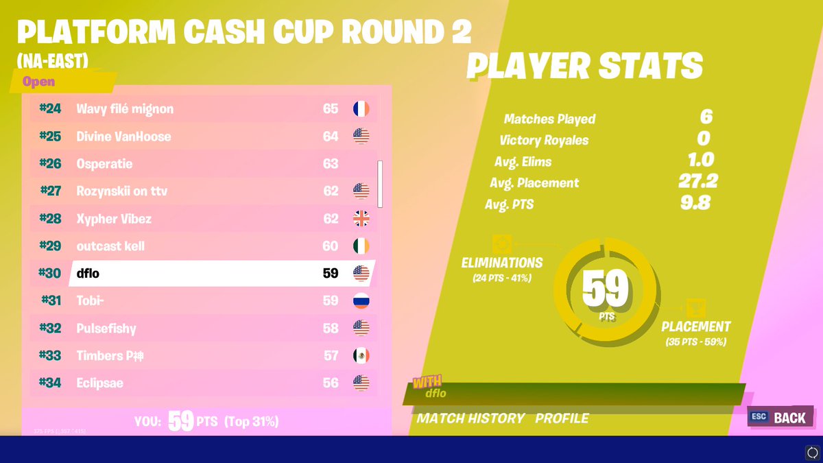 DeityGGs's tweet photo. OH YEA @DFlorezzz_  CAME IN 30TH AND YOU WONT GUESS WHO HE SHIT ON🙃 https://t.co/8WerNKm0Fv