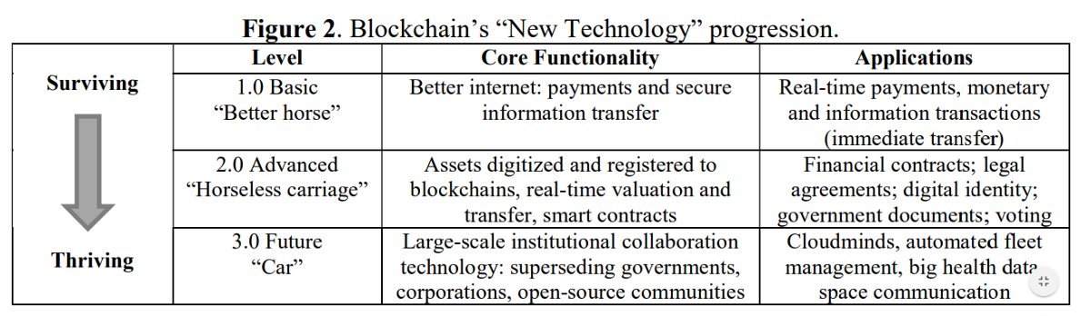 eraser's tweet photo. Transhuman Crypto Cloudminds. Melanie Swan, Technology Theorist, Philosophy Department, Purdue University USA https://t.co/v5Tus2XEZi #blockchain #Cloud #Cloudminds #fintech #crypto #cryptocurrency #transhumanism #transhumanisme #transhumanismo #tech #technology https://t.co/Pq3ZqaD1Sa