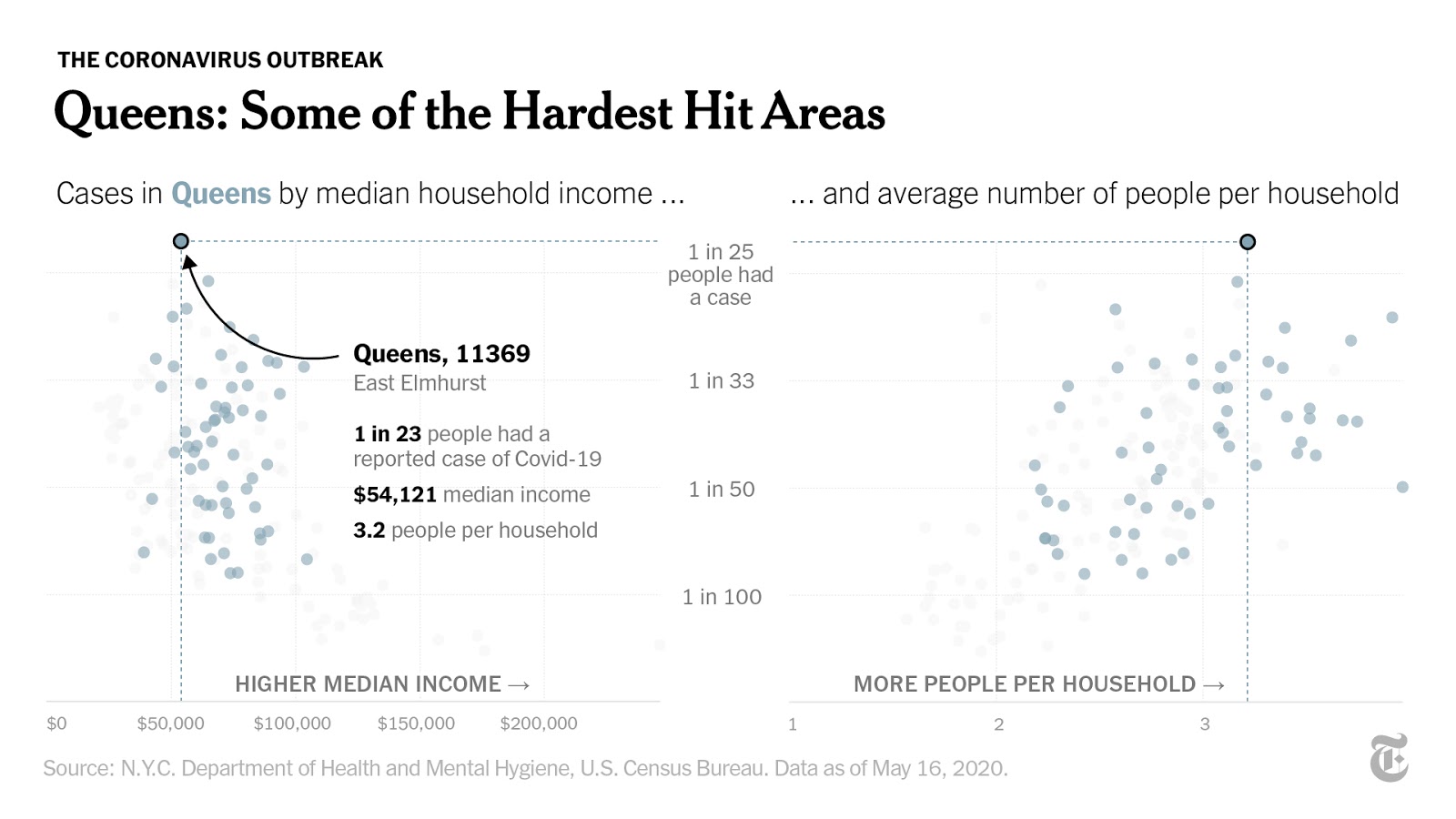 The New York Times on Twitter "Some of the hardesthit places in New