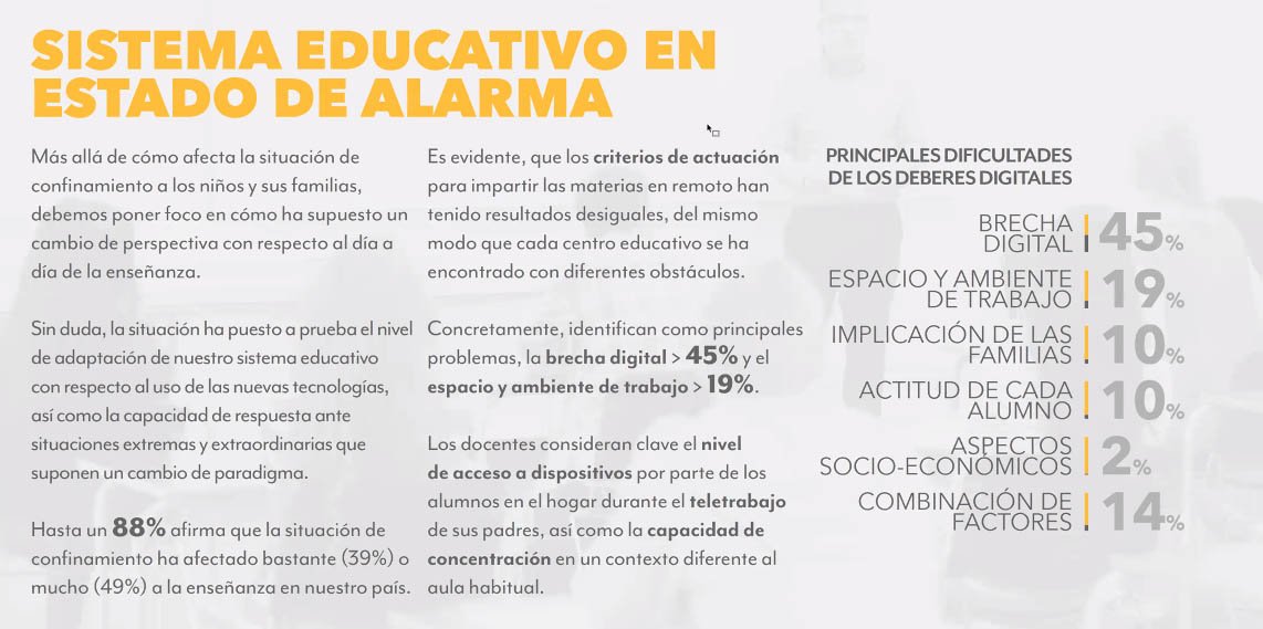#mktg2020, presentación del estudio 1° parte: "¿Qué pueden aportar las marcas desde la RSC al Sector Educativo?", desarrollado por The Modern Kids &amp; Family consultando a 400 docentes.