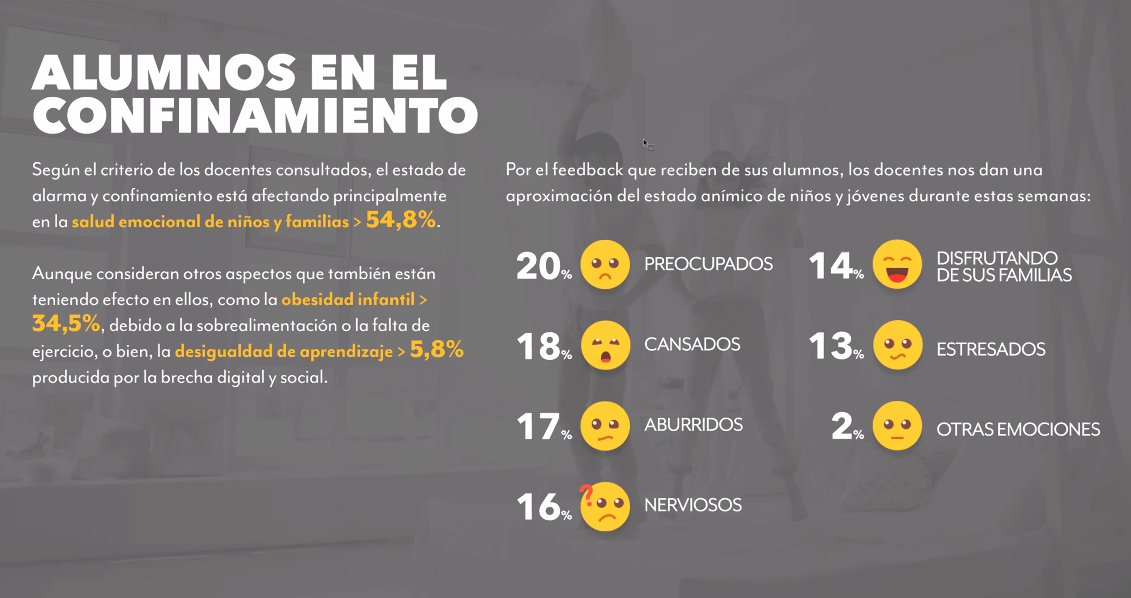 #mktg2020, presentación del estudio 2° parte: "¿Qué pueden aportar las marcas desde la RSC al Sector Educativo?", desarrollado por The Modern Kids &amp; Family consultando a 400 docentes.