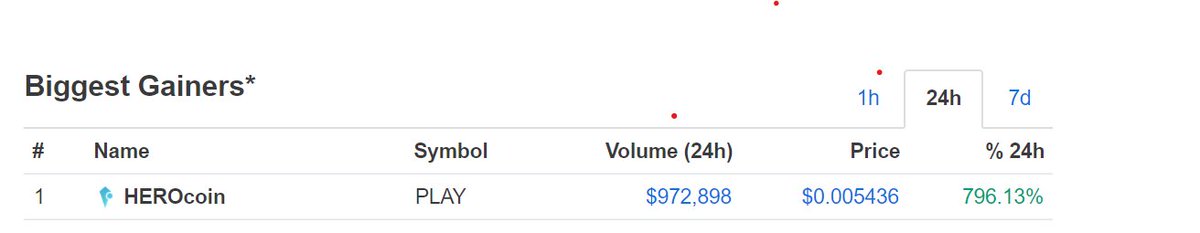 BinanceSucks's tweet photo. Can someone tell me what's going on with #HEROcoin? Did it find the cure for #coronavirus or what?
$PLAY https://t.co/qbVTV3aS36