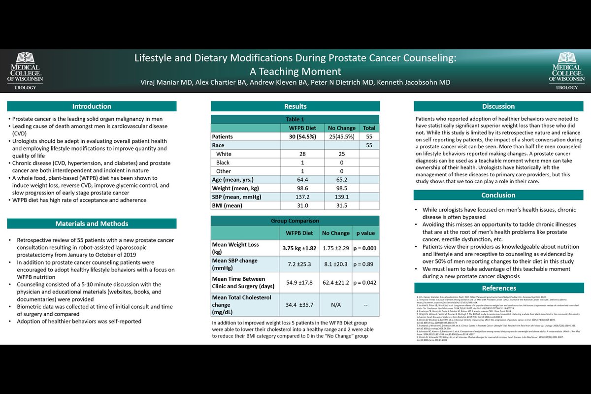 Urologists advising men with a new prostate cancer diagnosis on their diet? See how a 🌱 based diet made a difference <a href="/KenJacobsohn/">Ken Jacobsohn</a> MP 12-11 Lifestyle and Dietary Modification During Prostate Cancer Counseling: A Teaching Moment #AUA2020