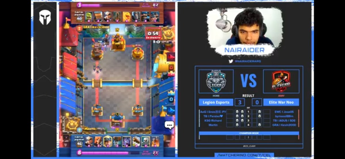 #ClashRoyale  l  <a href="/devaesportsarg/">Selección Argentina de Esports</a> 
Los felinos en un exelente partido logramos el resultado perfecto.
🏆 <a href="/CEL_Clash/">CEL</a> 
Caster:🗣 <a href="/Nairaider/">໊</a> 
📊 4-0  🆚️ <a href="/elitewarneo/">EliteWarNeo</a> 
FELICITACIONES FELINOS 🐯🔥🔥
@RicardoRomeo14 <a href="/Paralax_21/">Paralax</a> <a href="/MartinCr04/">Martín Castillo Rdz</a> @EnzoMolinasPY 
<a href="/DangerLgn/">🇦🇷LGN Danger🇦🇷</a>