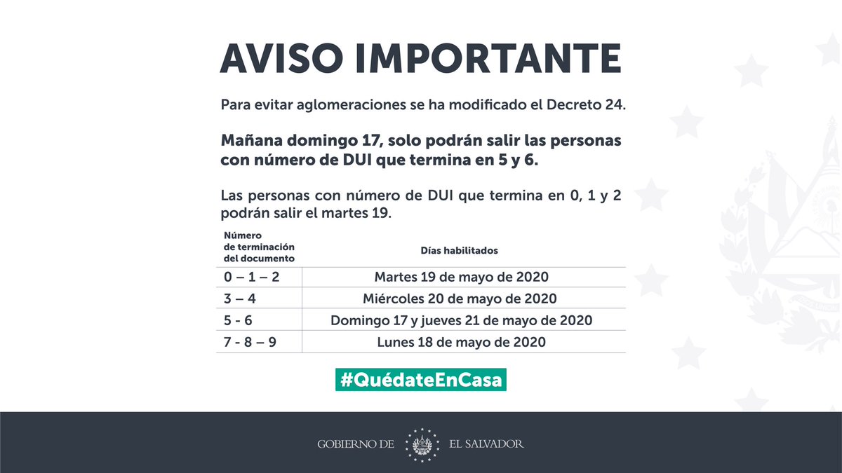 PresidenciaSV's tweet photo. Mantener el distanciamiento social es fundamental en esta etapa de transmisión comunitaria. Por ello, para que haya aún menos contacto entre personas, hemos hecho una modificación al Decreto Ejecutivo 24, en las fechas de salida por número de DUI, para los próximos días: https://t.co/HVDsAJRuEA