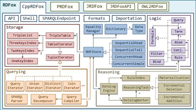 gp_pulipaka's tweet photo. RDFox: A Highly-Scalable RDF Store. #BigData #Analytics #DataScience #AI #MachineLearning #SparKQL #IoT #IIoT #Python #RStats #TensorFlow #JavaScript #ReactJS #CloudComputing #Serverless #DataScientist #Linux #Statistics #Programming #Coding #100DaysofCode
https://t.co/PJUfEDVbdc https://t.co/lzC5wydpeV