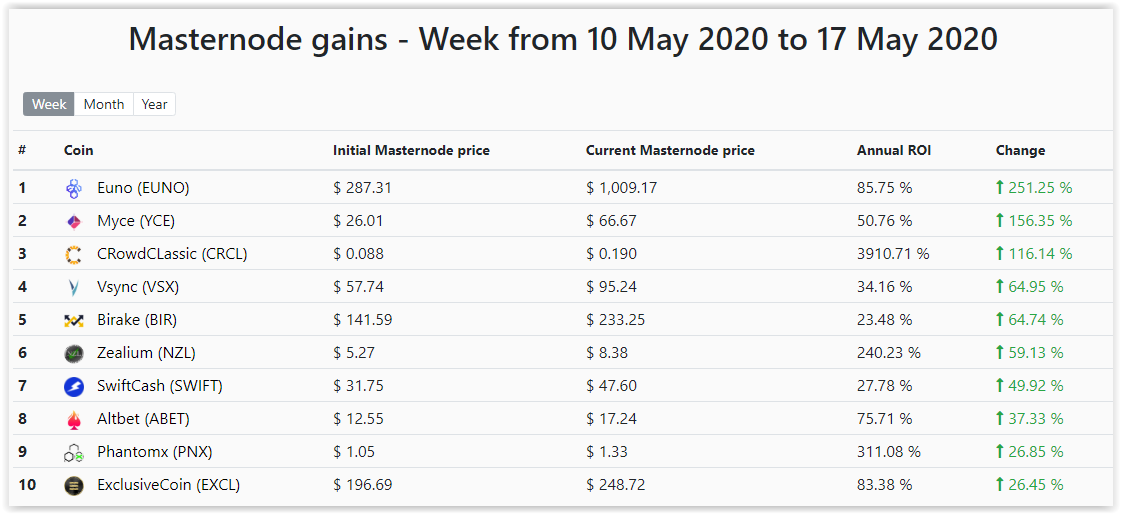 MasternodeCap tweet media