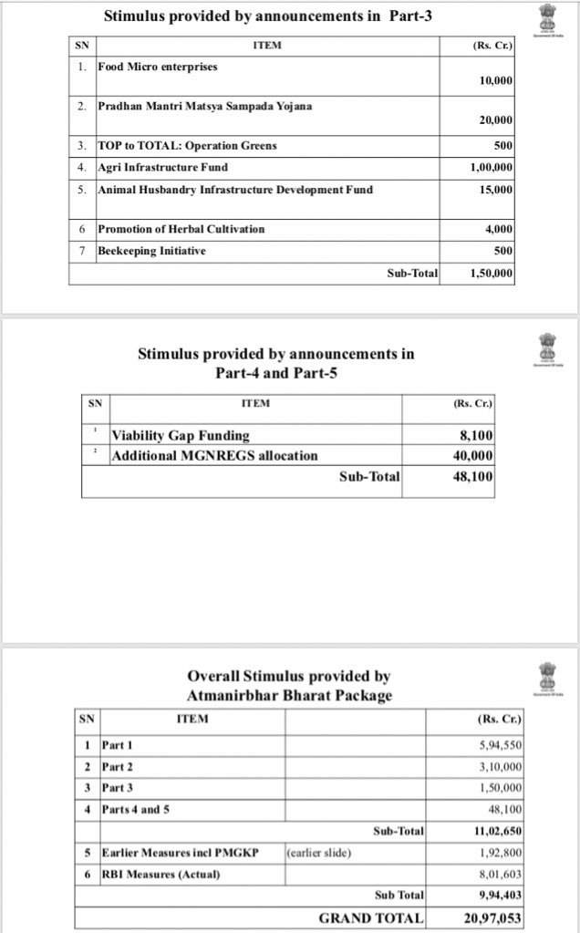 astiksinha's tweet photo. India’s Economic Relief Package

20 Lakh crores

But how, where’s the math ?

✅ Full data &amp; disclosure 👇🏼 https://t.co/M3F02bQdmv