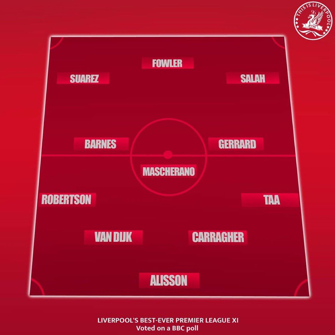 Epl__Related's tweet photo. A BBC poll has named this as Liverpool's best-ever Premier League XI

Thoughts? 🤔 https://t.co/C3UYtjRMjR