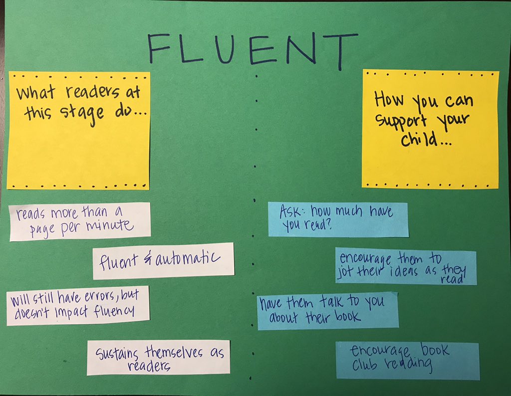 Caregiver Toolkit Part 4, How you can support your child at each stage of reading development 💚📕