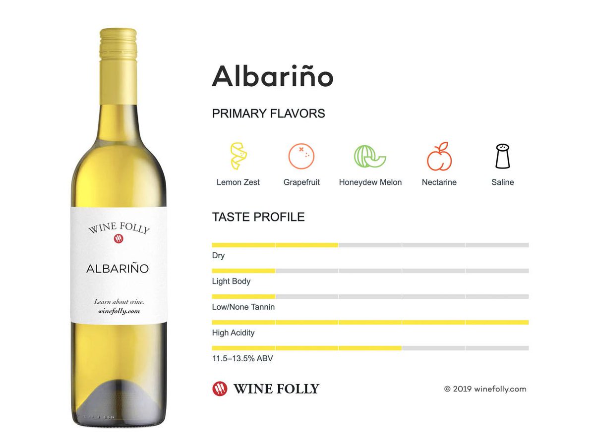 Albariño (“alba-reen-yo”) is a high-quality, light-bodied white wine that grows primarily in Spain and Portugal. It’s loved for its high acidity and affinity to seafood. wfol.ly/35En4vu