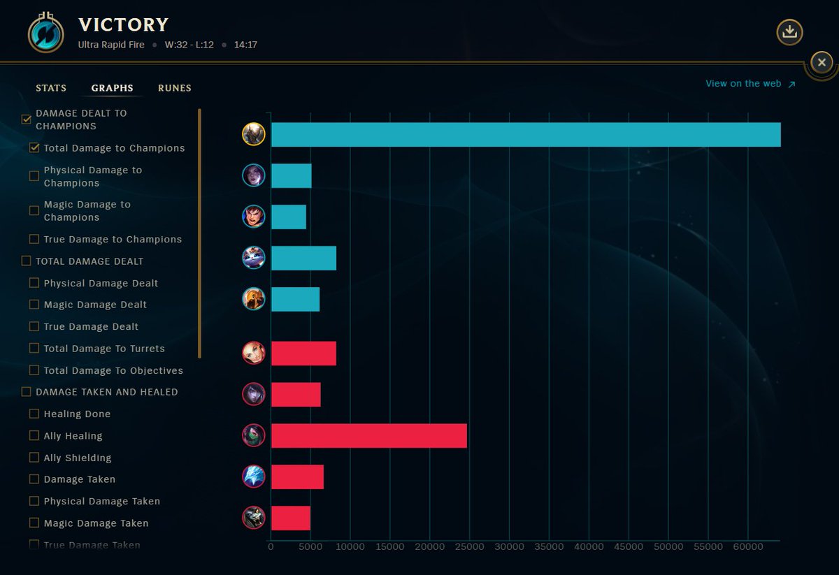 PocketsPizza's tweet image. I played a game of urf today